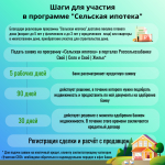 Льготное ипотечное кредитование. Сельская ипотека.