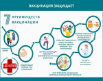 Неделя иммунопрофилактики с 20 по 26 апреля