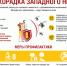 Лихорадка Западного Нила (ЛЗН) — острое вирусное заболевание, которое передаётся человеку преимущественно через укусы заражённых комаров, реже — клещей. - Кадыйский район