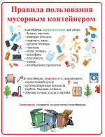 Уважаемые жители! Соблюдайте правила складирования отходов в контейнеры ТКО.