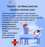 Неделя безопасности пациента с 14 по 20 сентября